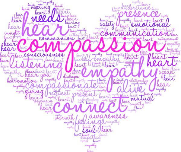 Compassion Words