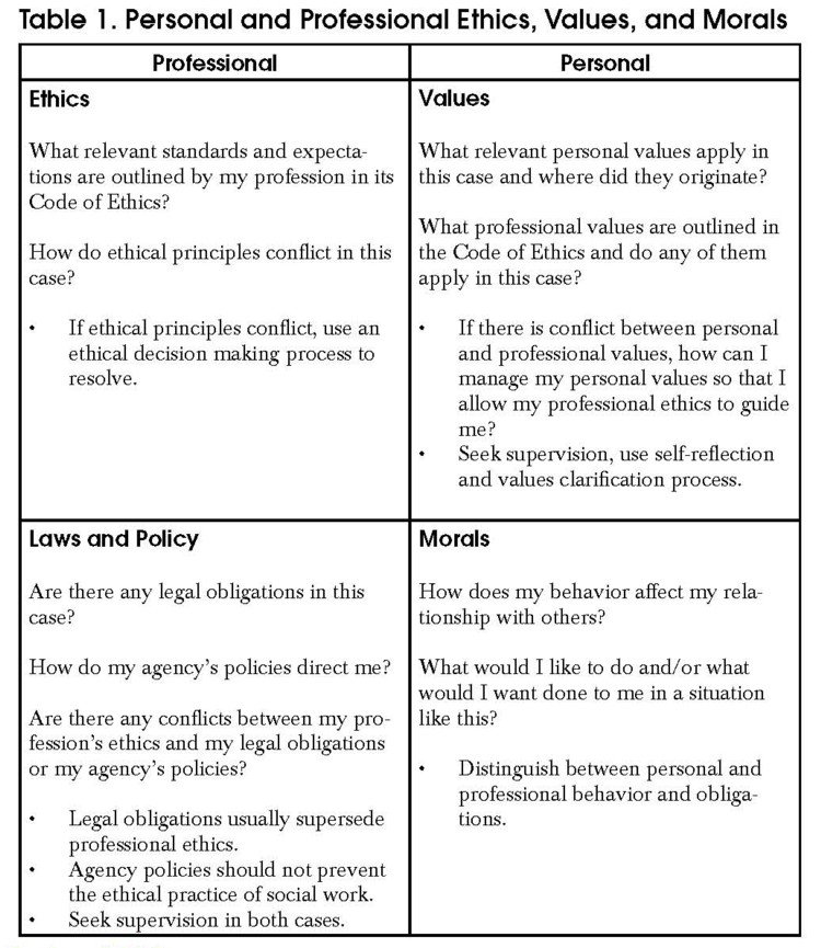 Code Of Ethics Comparative Chart