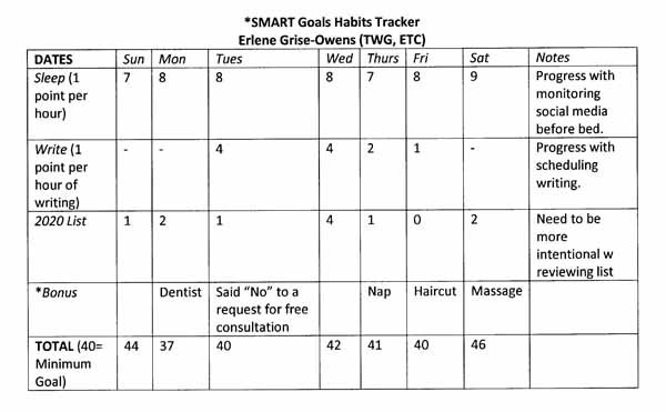 SMART Goals Habit Tracker