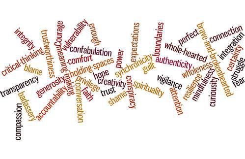 Rising Strong Word Cloud